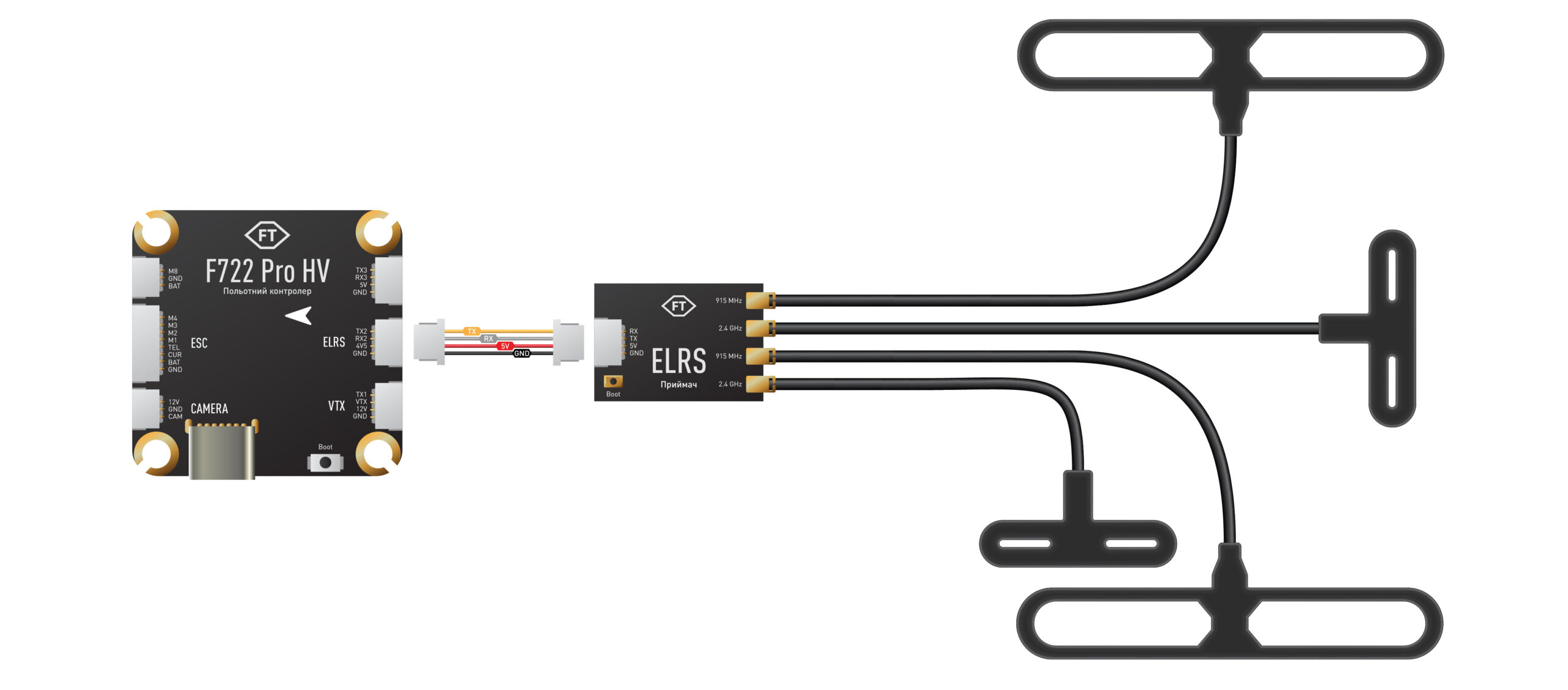 Приймач FT ELRS SE4 Dual Band Xross Gemini RX - схема роботи, параметри та результати тестів - #1 Приймач FT ELRS SE4 Dual Band Xross Gemini RX - схема підключення та технічні характеристики - #1